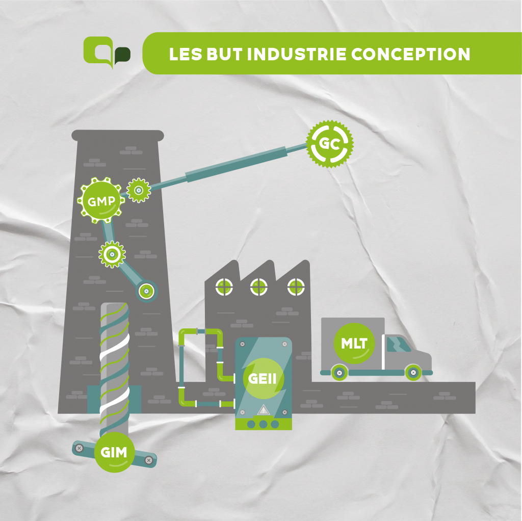 BUT Industrie conception