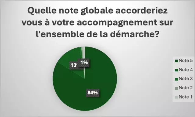 2025.10.30 - Résultats Enthéor 2024 - Note Satisfaction Globale