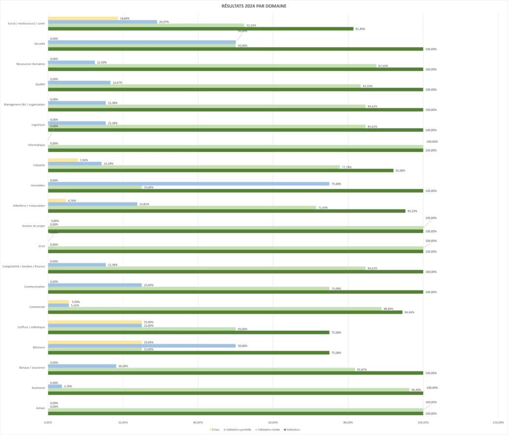 2025.10.30 - Résultats Enthéor 2024 - Résultats par Domaine